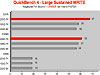 Chart mit Benchmarks